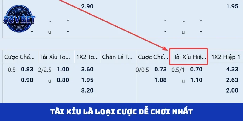 Tài xỉu là loại cược dễ chơi nhất